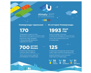 Универсиада-2017 проходит в Казахстане